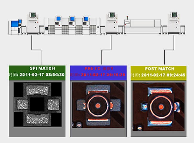 Optional accessories Three-point comparative analysis